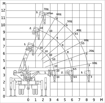 Hauling capability load diagram image