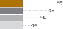 강판, 하도, 상도, 위장