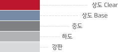 강판, 하도, 상도, 상도base, 상도 clear