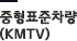 중형표준차량(KMTV)